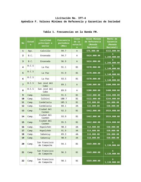 DOCX Web viewde la Producción Bruta conforme al Censo Económico