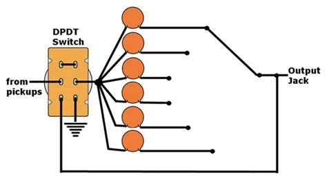 Bass Bench Exploring Passive Tone Controls Premier Guitar