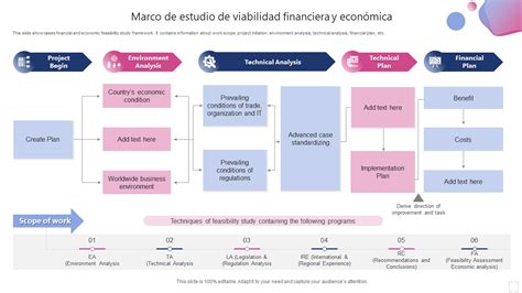 Las 5 Mejores Plantillas De Estudios De Viabilidad Con Muestras Y Ejemplos