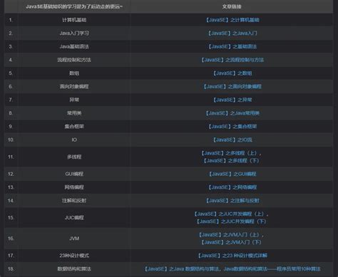 【java全栈学习路线】最全的java学习路线及知识清单，java自学方向指引 哔哩哔哩