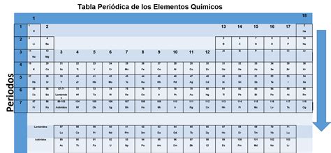 ¿cuál Es El Sistema De Clasificación De Los Elementos Químicos Nueva