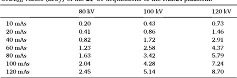 Table 1 From Ultra Low Dose Whole Body Ct For Attenuation Correction In