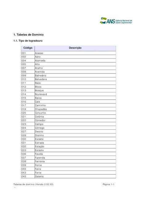 Pdf Tabelas De Dominio Tiss Dokumen Tips