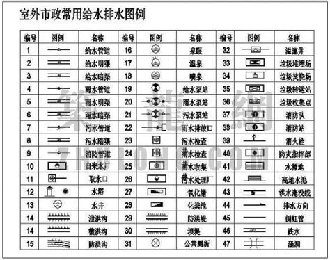 给排水设计综合图例集 给排水工程资料 筑龙给排水论坛