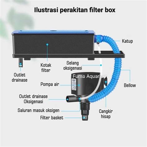 Jual RECENT AA 203K Top Filter Box Komplit Filter Atas Aquarium Full