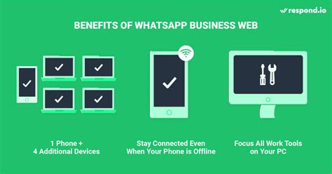 Whatsapp Business For Pc And Windows Download Free