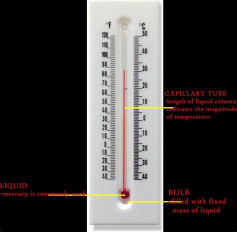 Mash-Phy: Liquid- in-glass Thermometer