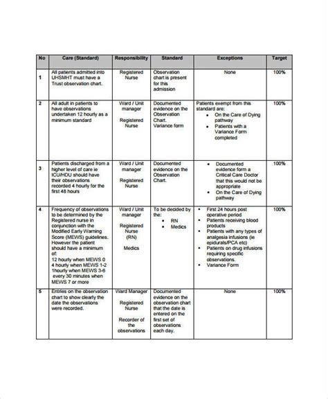 Chart Note - 5+ Examples, Format, How to Use, Pdf