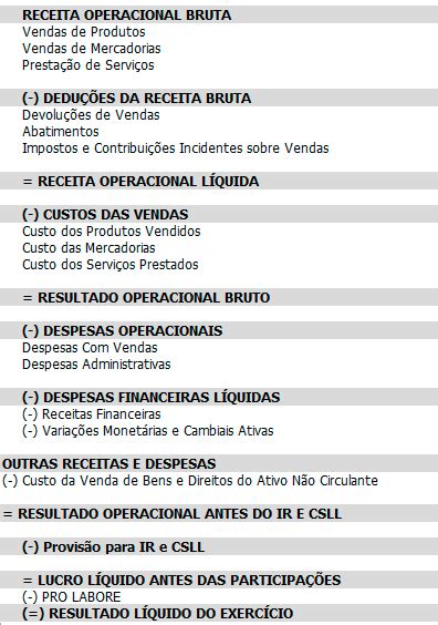 Dre O Que Qual A Estrutura Desta Demonstra O Veja Exemplos