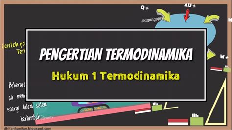 FISIKA Termodinamika Pengertian Hukum 1 Termodinamika YouTube