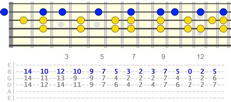 Harmonizing Melody Using Chord Melody Skills