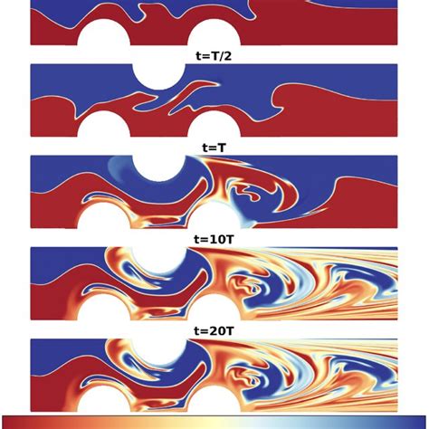 A Space Time Plots Obtained For The Newtonian Case Download Scientific Diagram