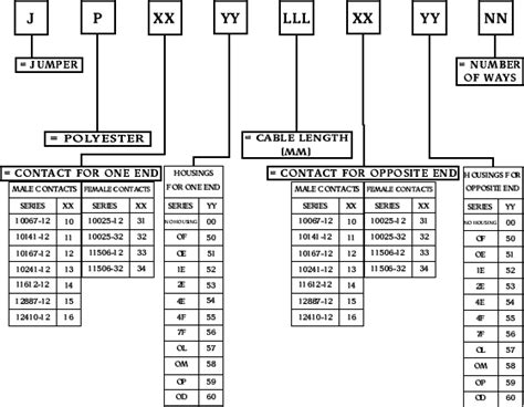 Part Part Numbering System