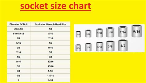 Socket Size Chart Socket Sizes In Order From Smallest To Largest