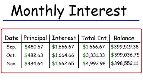 Principal Interest Calculator Discount Pennygilley