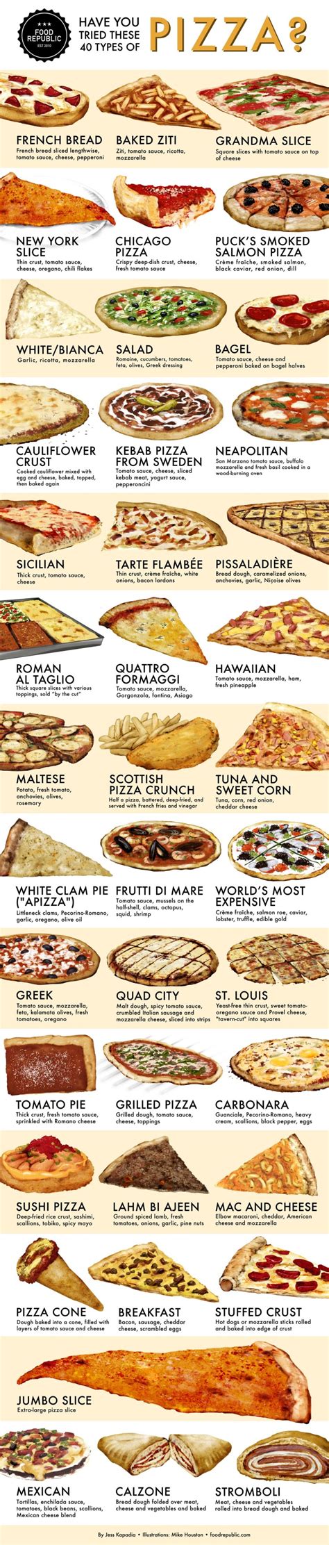 Have You Tried These 40 Types Of Pizza Food Republic