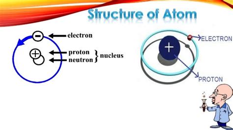 discovery of proton