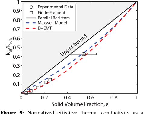 Figure 1 From Thermal Conduction In Nanoporous Copper Inverse Opal