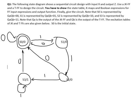 Solved Q1 The Following State Diagram Shows A Sequential