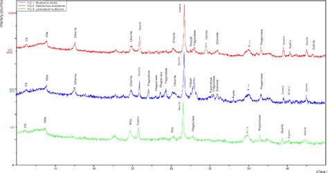 PDF Genetic Mechanisms Of Deep Water Massive Sandstones In