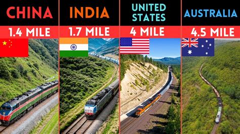 Comparison 12 Longest Trains In The World YouTube