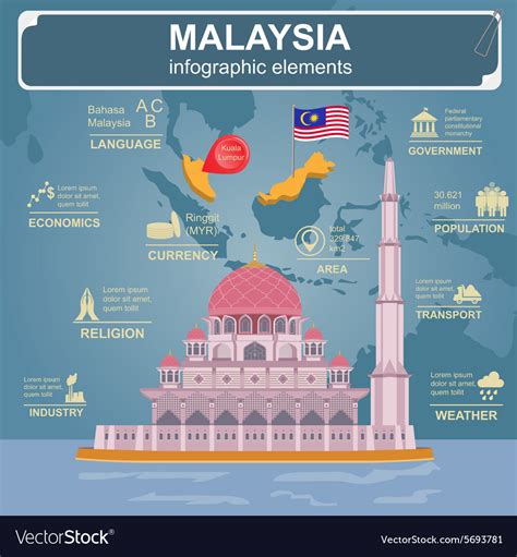 Malaysia Infographics Statistical Data Sights Vector Image