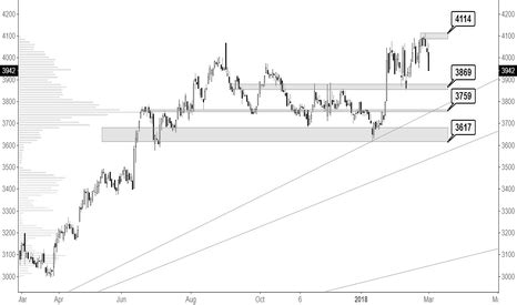 London Stock Exchange Chart A Visual Reference Of Charts Chart Master