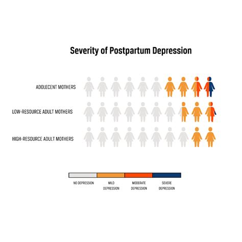 Postpartum Depression Among Adolescent Mothers In The United States