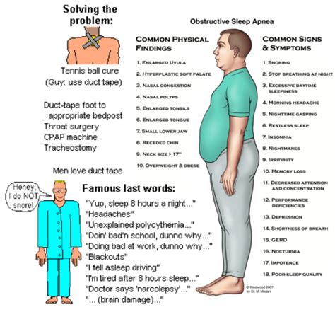 Respiratory Disorders Flashcards Quizlet