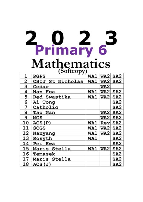 2023 P6 Primary 6 Mathematics Math Exam Papers Soft Copy FREE Past