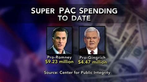 How Big Money Super Pacs Are Reshaping The Gop Race Pbs Newshour