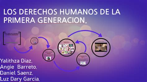 Derechos Humanos De Primera Generacion