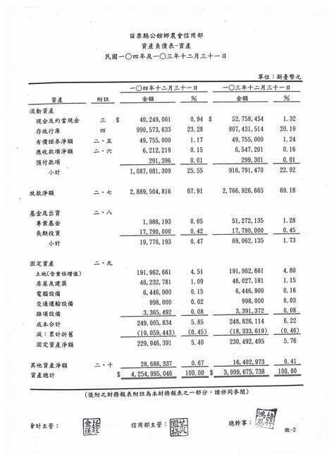 104年信用部財務報表公告 公館鄉農會