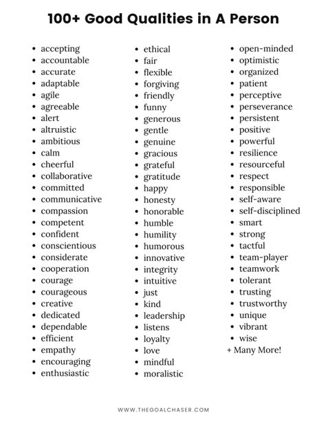 Good Qualities In A Person – 100+ Positive Character Traits (With ...