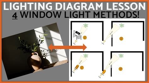 4 Methods To Create Window Shapes With Light Lighting Diagram Lesson