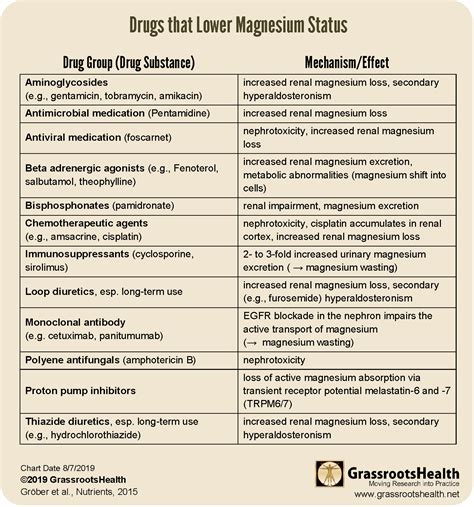 What Might be Affecting Your Magnesium Level Besides Intake ...