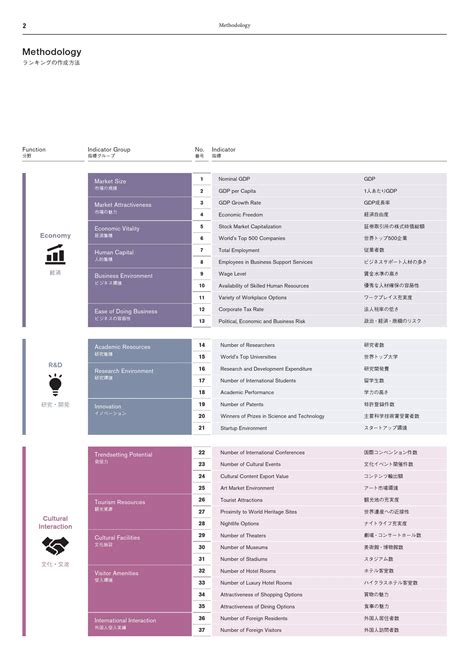 日本森纪念财团：2019年全球城市实力指数gpci报告 互联网数据资讯网 199it 中文互联网数据研究资讯中心 199it