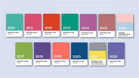 2024 Yılının Renkleri Ve 2024 Pantone Rengi Nedir Yapılır Blog