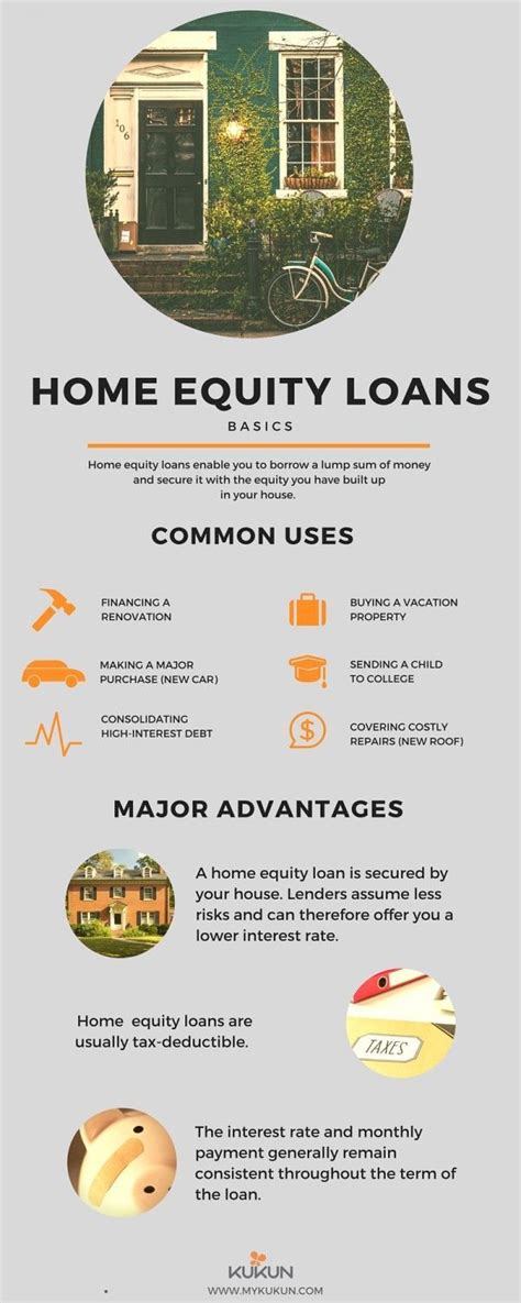 Understanding Home Equity Loans Infographic Kukun Home Equity Loan Home Improvement Loans