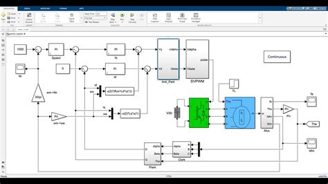 Three Phase Permanent Magnet Synchronous Motor Pmsm Svpwm Vector Control Pmsm Pi Matlab