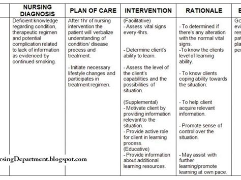 Labor And Delivery Nanda Nursing Diagnosis MedicineBTG