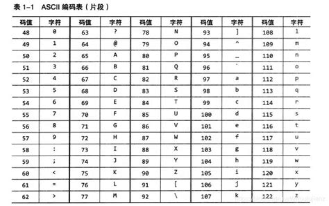 Ascii扩展asciigb2312gbkgb18030编码unicode编码，utf 16编码utf 8编码之间的关系 Csdn博客