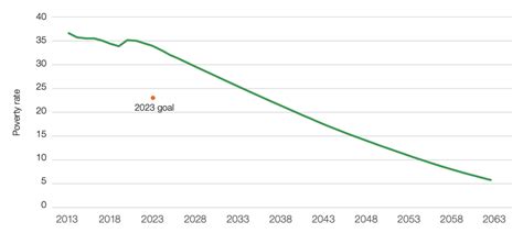 Are Agenda 2063 goals within Africa’s reach? | PSC Report