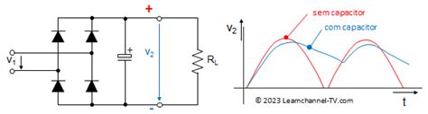 Circuitos Retificadores Learnchannel Tv