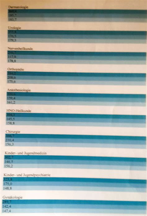 Why the average physio income is surprisingly high in rural clinics