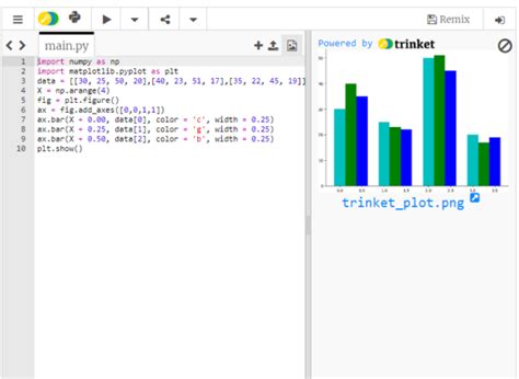 Matplotlib Bar Plot Bar Function Shishir Kant Singh