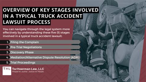 Truck Accident Lawsuit Guide Tips For Drivers In