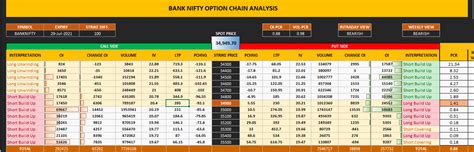 Free NSE Option Chain Excel: Trending OI, PCR & More