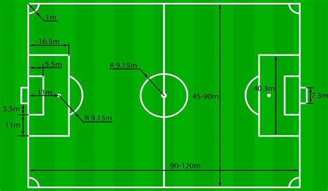 Football Field Length And Width At Christy Ryan Blog