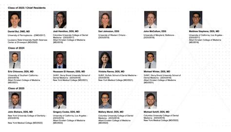 Oral And Maxillofacial Surgery Omfs Residency Program Icahn School